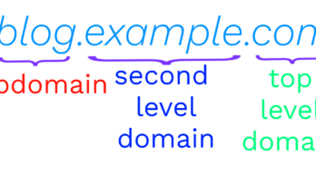 Domain name structure diagram